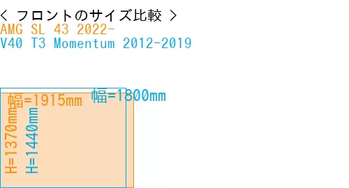 #AMG SL 43 2022- + V40 T3 Momentum 2012-2019